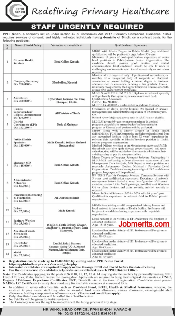 People Primary Health Initiative PPHI Sindh Jobs 2023 