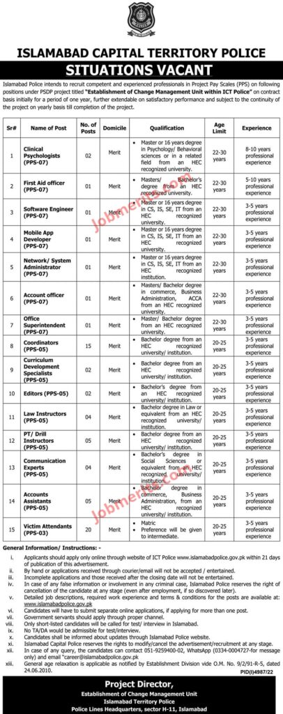 Islamabad Police Jobs 2023