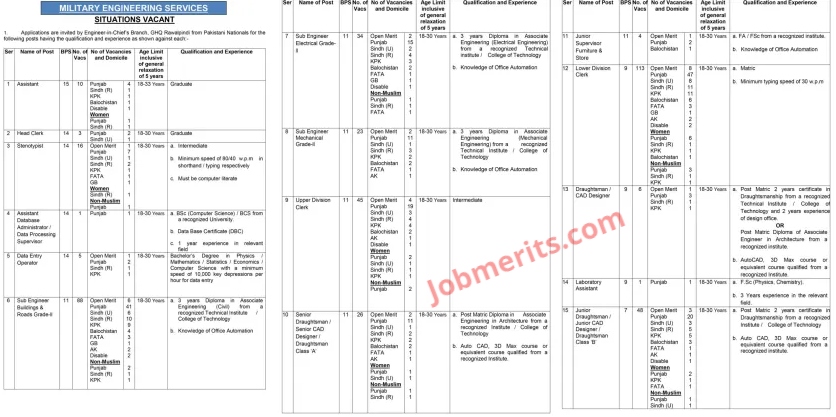 Military Engineering Services MES Jobs 2023 